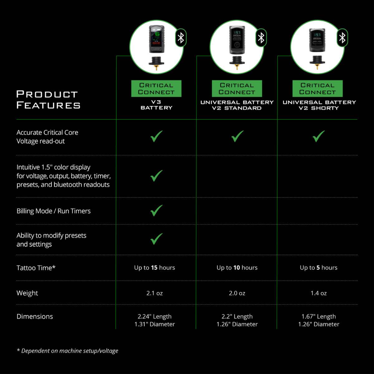 Critical Connect V2 Universal Battery Shorty